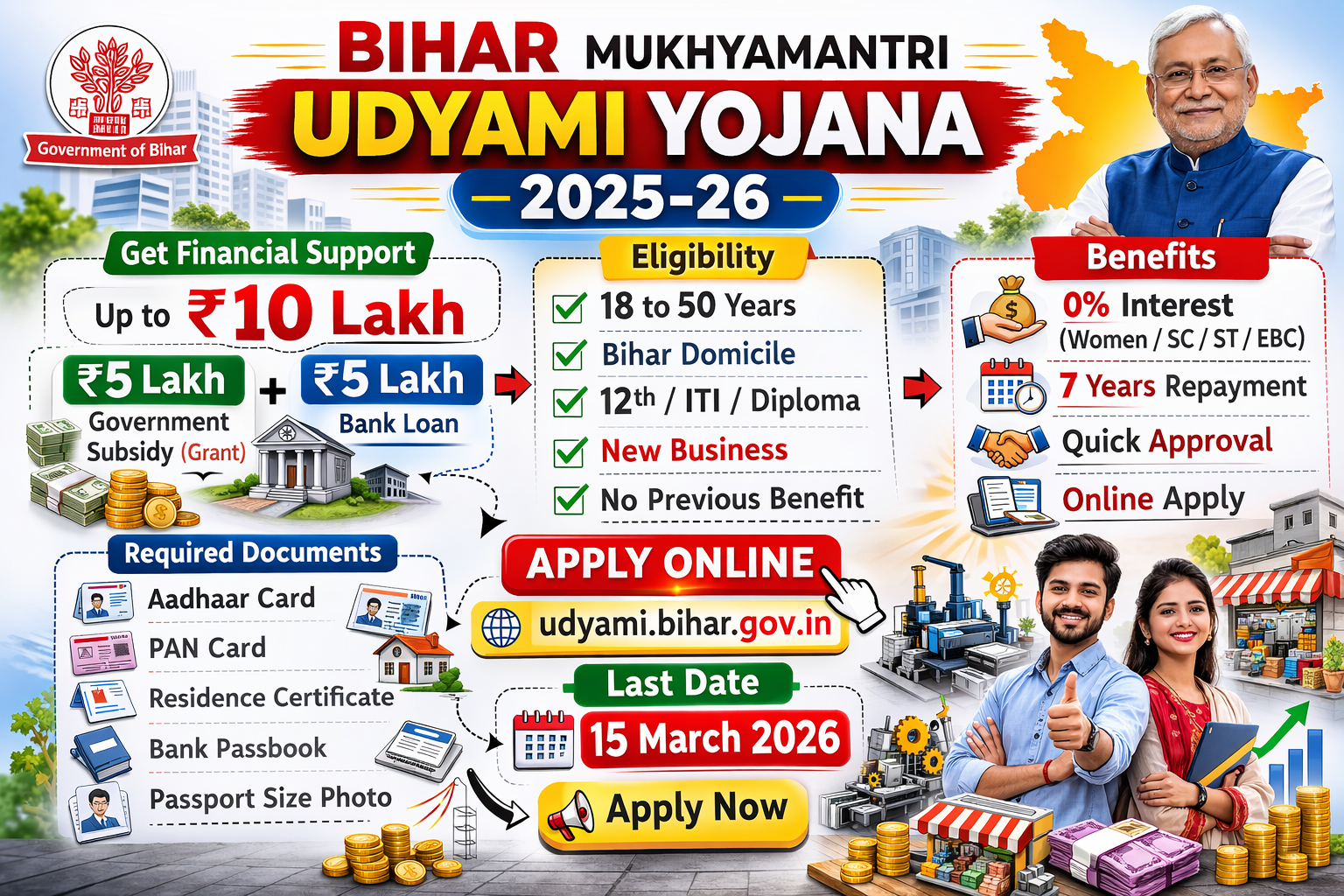 You are currently viewing Bihar Mukhyamantri Udyami Yojana 2025-26 Online Form, Apply Date, Eligibility & Benefits