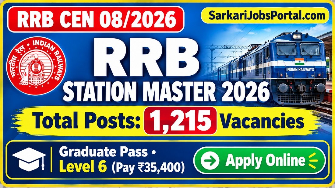You are currently viewing RRB Station Master Recruitment 2026 Form Apply
